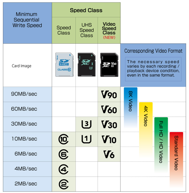 video_speed class_01