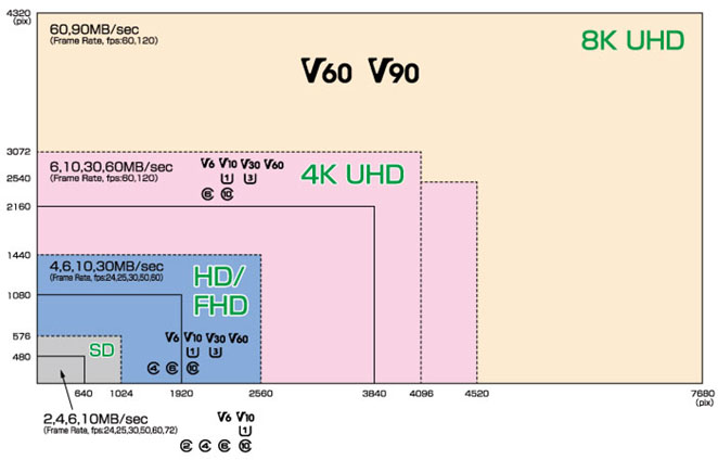 video_speed class_02